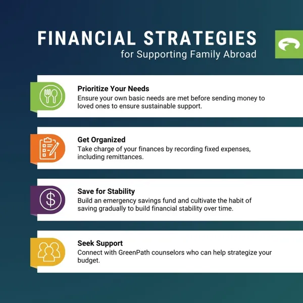 Mar  Social Infographic Supporting Family Abroad ENG 