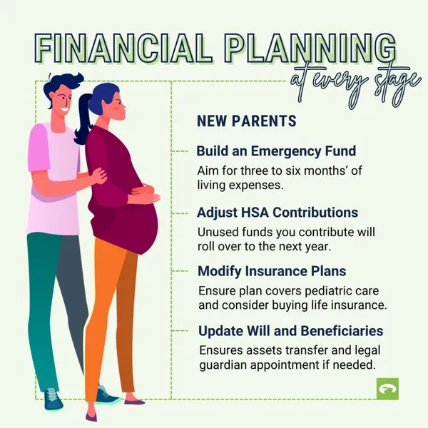 Financial Planning infographic