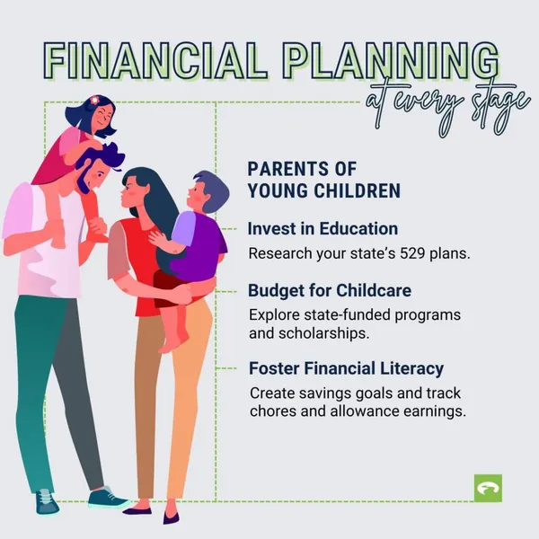 Financial Planning infographic