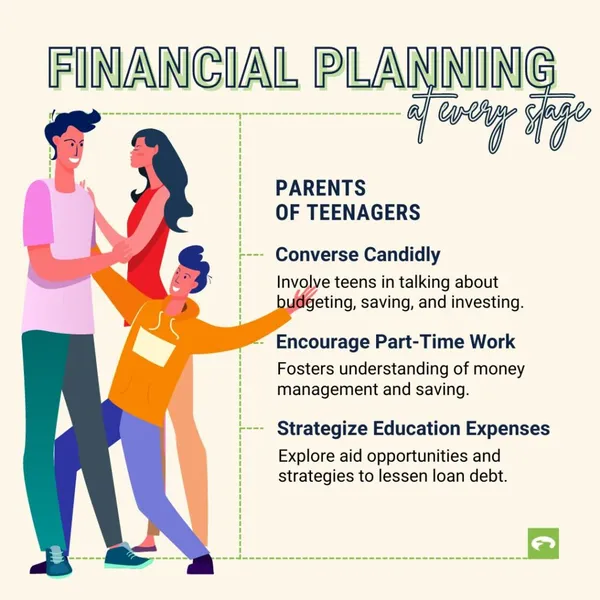 Financial Planning infographic