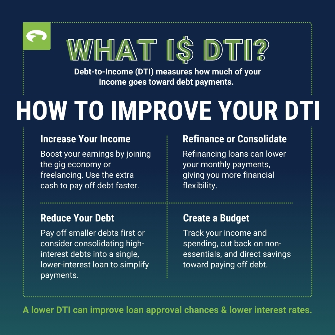 Infographic What Is Dti