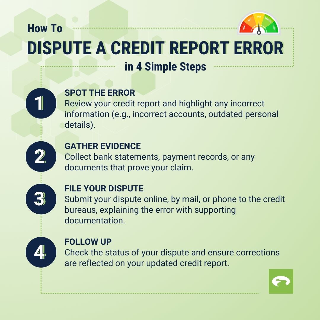 Infographic How To Dispute Credit Report Error