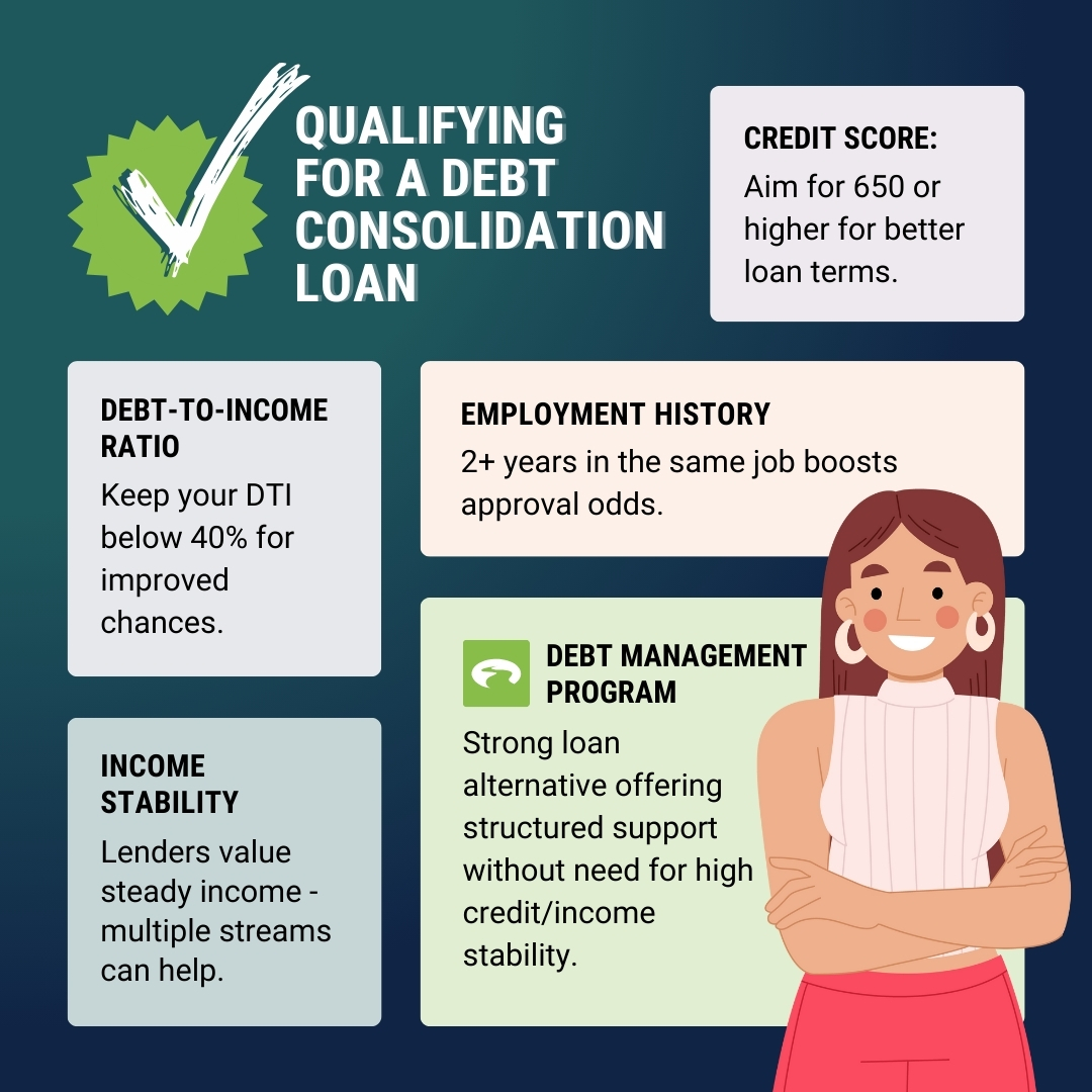 Infographic Qualifying For A Debt Consolidation Loan