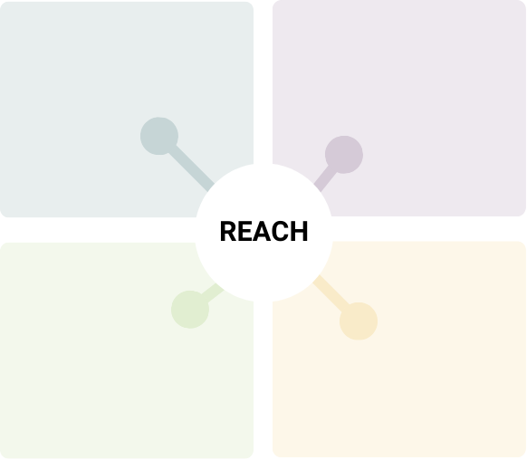 Social media reach 4 quadrants diagram.