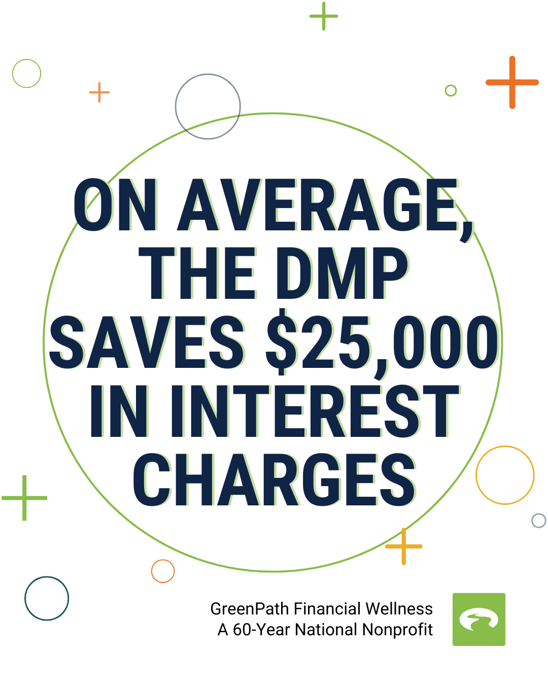 stat: on average, the DMP saves $25,000 in interest charges.